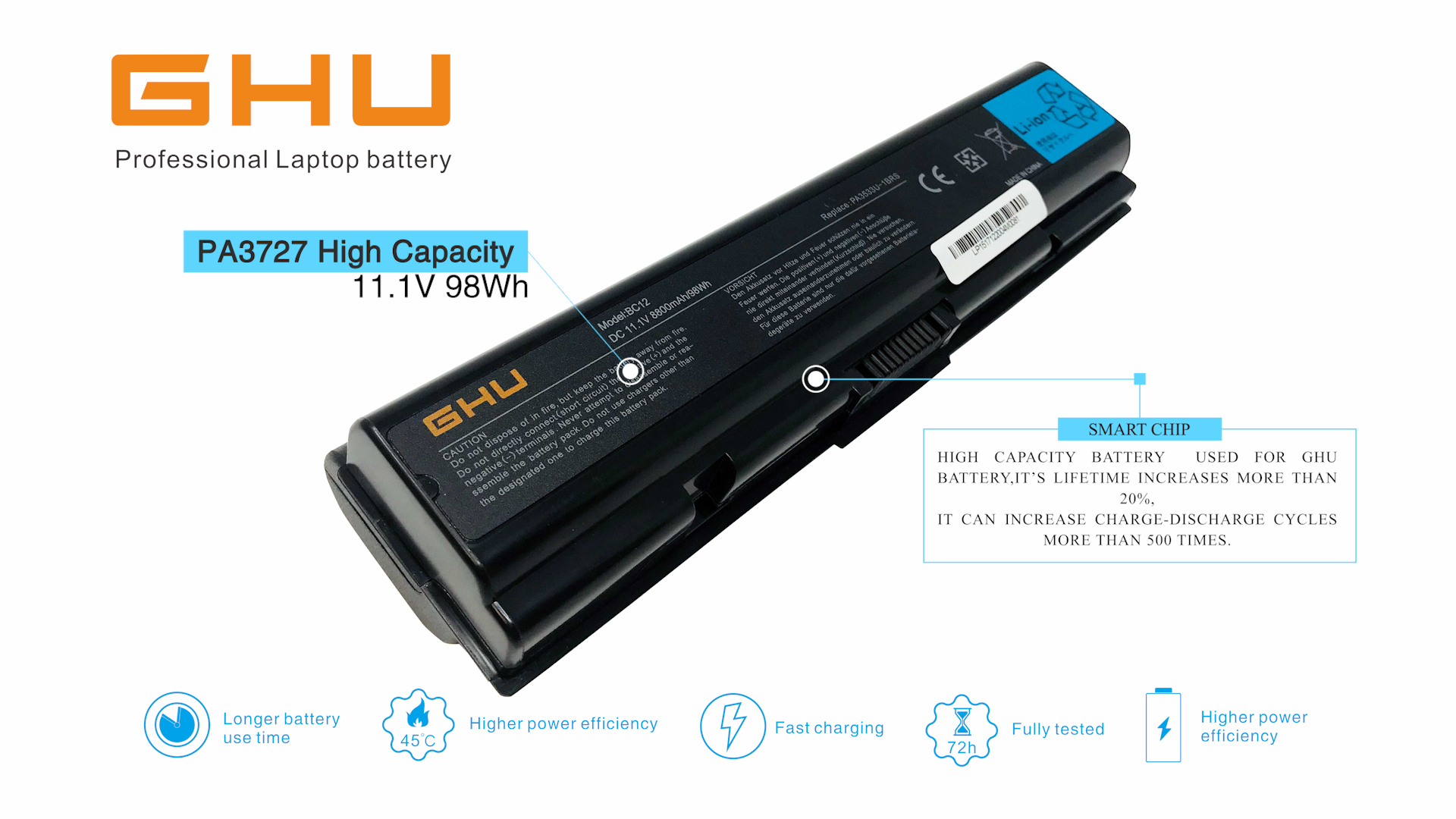 Amazon.com: GHU New Battery 98 WH PA3727U-1BRS PA3535U-1BRS 12